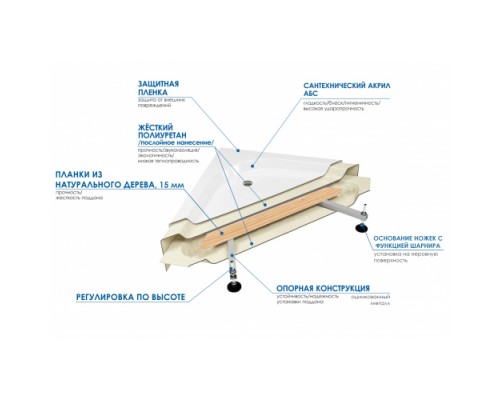 Душевой поддон акриловый прямоугольный  RIVER WEMOR 110/80/24 S 1100*800*240 мм
