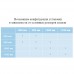 Душевой уголок RGW 80-90x80-90x195 PA-38 Квадрат/Хром/Прозрачное/6 мм 06083888-11
