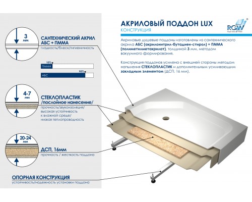 Душевой поддон прямоугольный RGW LUX/TN белый акрил cерия Acryl (80*120) 16180282-21