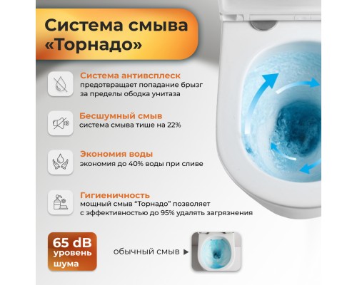 Унитаз Grossman Tornado GR-4455 SQC подвесной, безободковый, смыв Торнадо, с сиденьем микролифт, цвет белый глянцевый 49x34x38,5