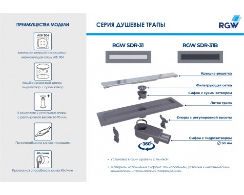 Душевой трап RGW SDR-31B 60cм с черной накладной из нержавеющей стали 47213160-04