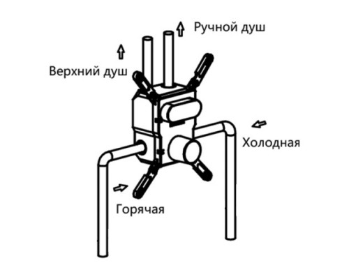 Душевая система Vincea Inspire VSFW-4I212CH