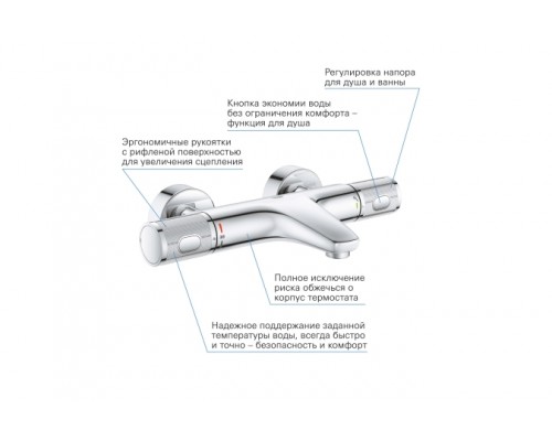 Термостат для ванны 34788000 GROHE Precision Feel QuickFix, хром