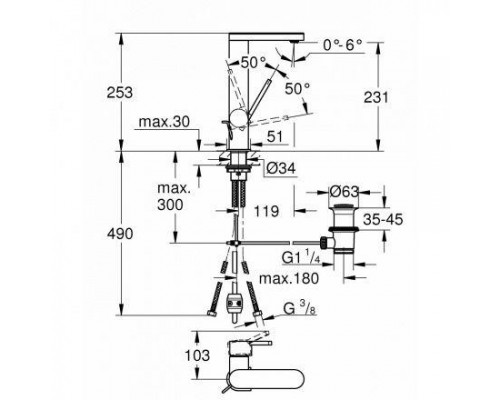 Смеситель для умывальника Grohe Plus 23843003