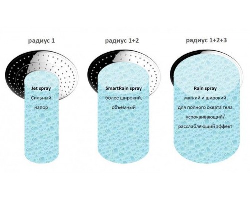 Душевая система с термостатом для ванны, GROHE Euphoria System 260, хром, (26114001)