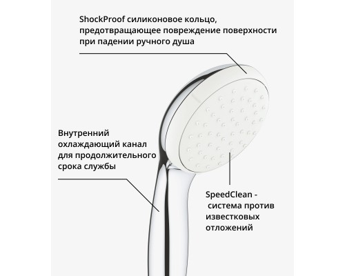 Ручной душ Grohe Tempesta New 27852001 (27852000)