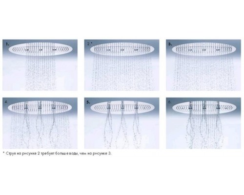 Верхний душ Hansgrohe Raindance Rainmaker Air 3jet 600 без подсветки, хром 26115000