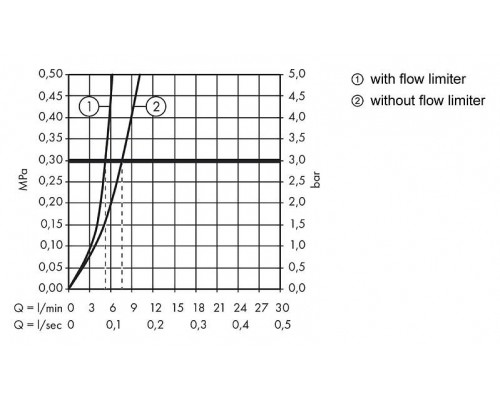 Смеситель для умывальника Hansgrohe Logis 70 71070000