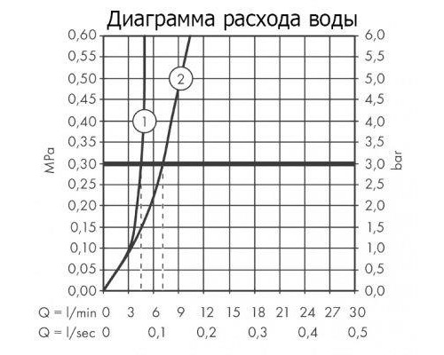 Смеситель для умывальника Hansgrohe Talis S, настенный монтаж, 72111000
