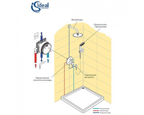 Промо набор для душа Ideal Standard Ceraflex 4 in 1 BC447AA