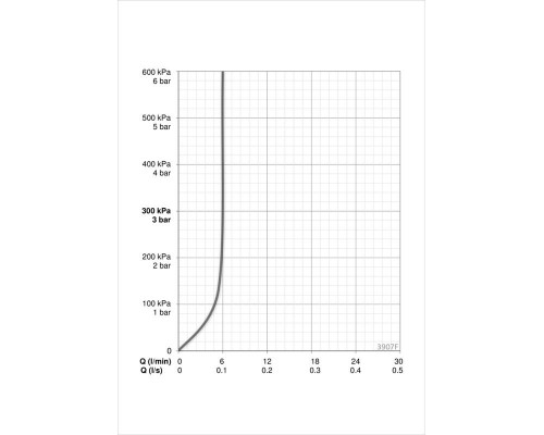 Смеситель для умывальника Oras Saga 3907F