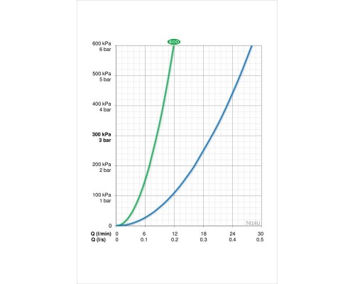 Смеситель для умывальника Oras 7414U