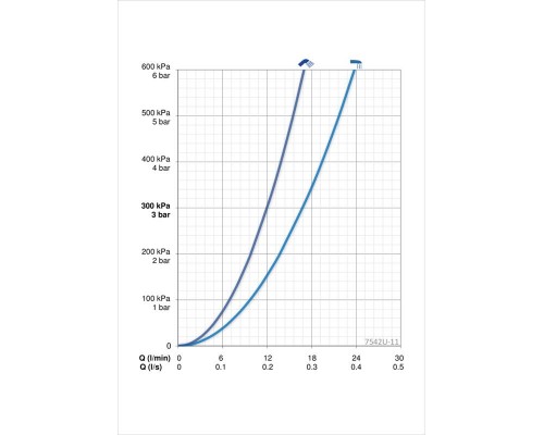 Смеситель для умывальника Oras 7542U-11