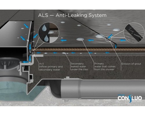 Душевой лоток Pestan Confluo Frameless Line 850 Matte Black 13701322